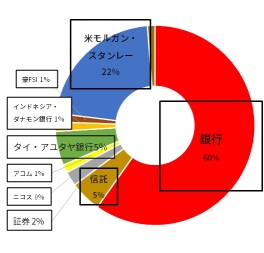 【決算プレビュー】三菱UFJの最高益はどこまで伸びる？追加の株主還元があるかも注目