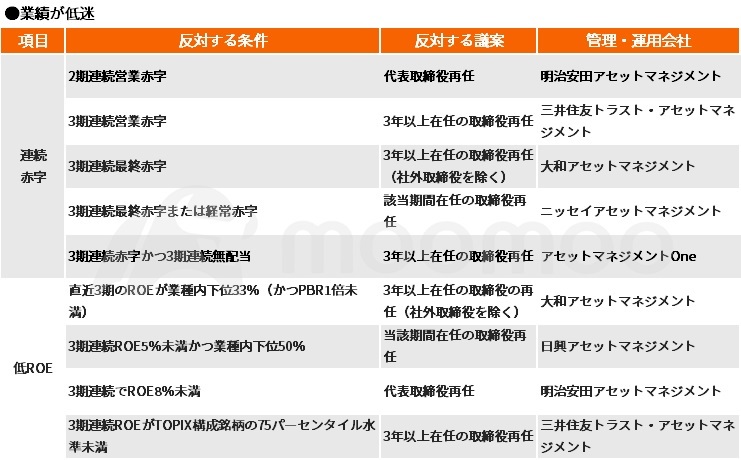 “不宜買入”的股票?運用公司在股東大會上給予管理層的10項點評指標