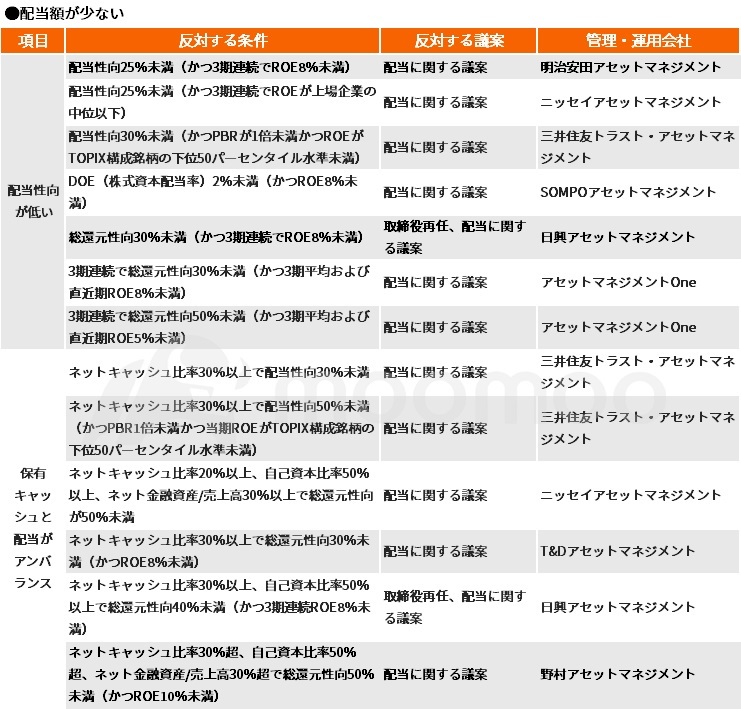 “不宜買入”的股票?運用公司在股東大會上給予管理層的10項點評指標