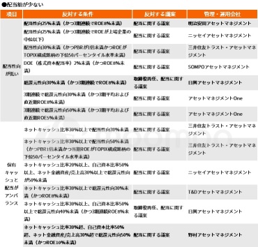 “Shouldn't you buy” brands!? 10 checkpoints for management companies to hurt management at general shareholders' meetings