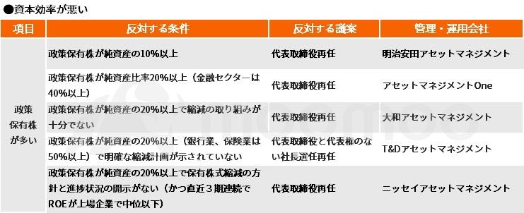 “不宜買入”的股票?運用公司在股東大會上給予管理層的10項點評指標