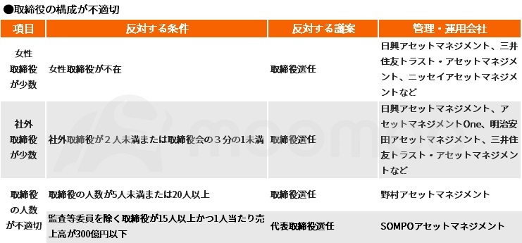 “不宜買入”的股票?運用公司在股東大會上給予管理層的10項點評指標
