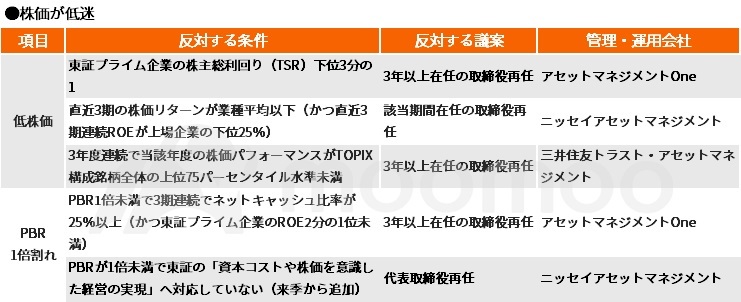 “不宜買入”的股票?運用公司在股東大會上給予管理層的10項點評指標