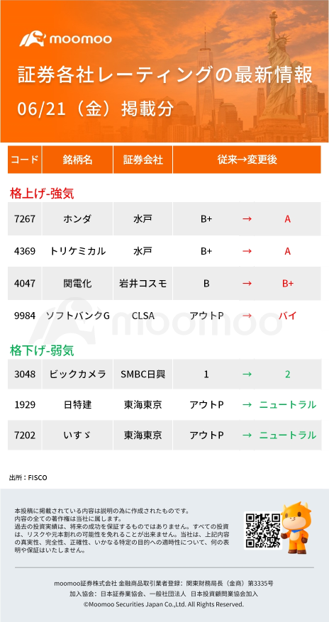 Today's Moved Stocks, Notable Stocks - 6/21 (Fri)