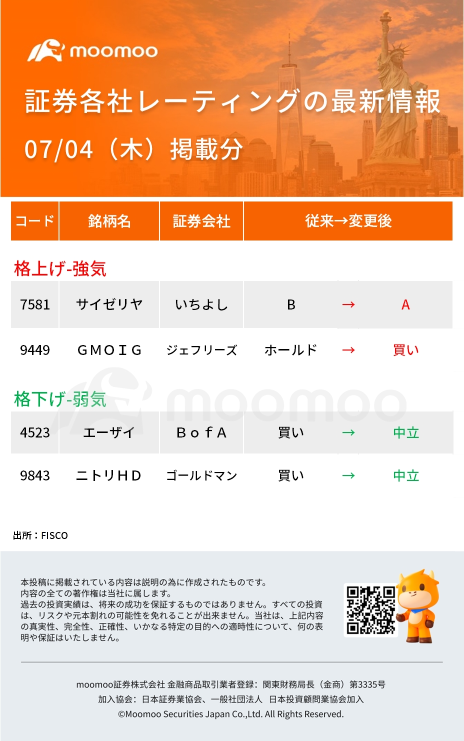 今日の動いた株、注目銘柄 - 7月4日(木)