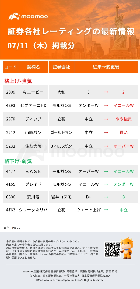 今日の動いた株、注目銘柄 - 7月11日(木)