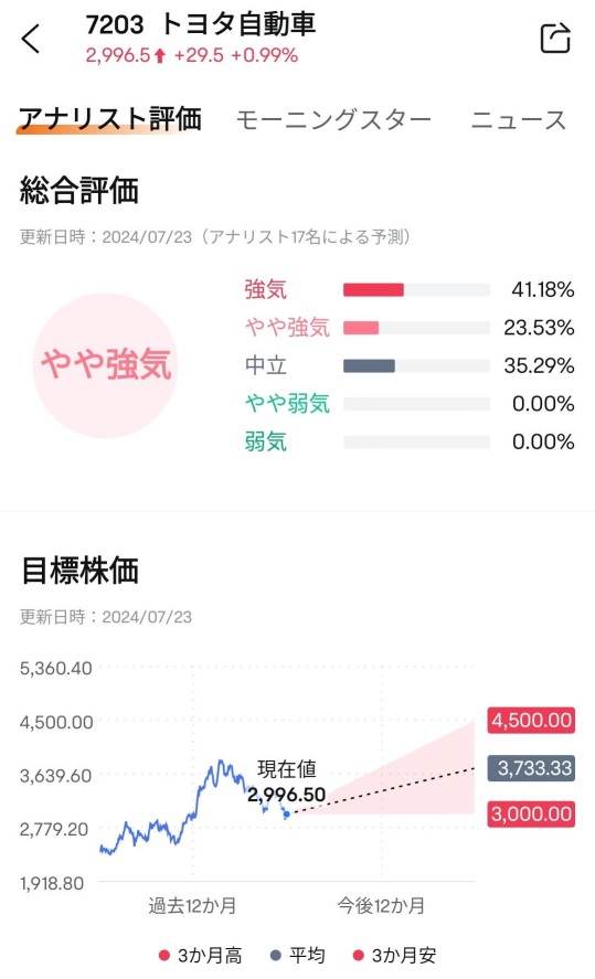 [盈利預覽] 豐田良好的第一季財務業績是本財年的「索償來源」嗎？我們能否利用剩餘產能來抵抗日元升值和認證欺詐的逆風