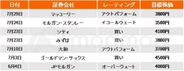 [Earnings Preview] Is Toyota's good 1Q financial results a “source of recourse” for this fiscal year? Can we make spare capacity to withstand the headwinds of yen appreciation and certification fraud