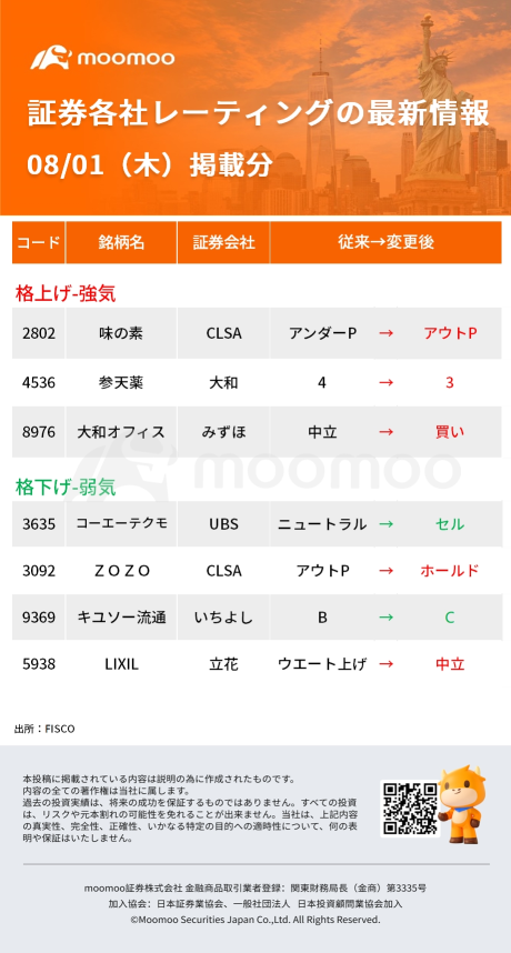 今日走势股票，值得关注的股票-8月1日（星期四）