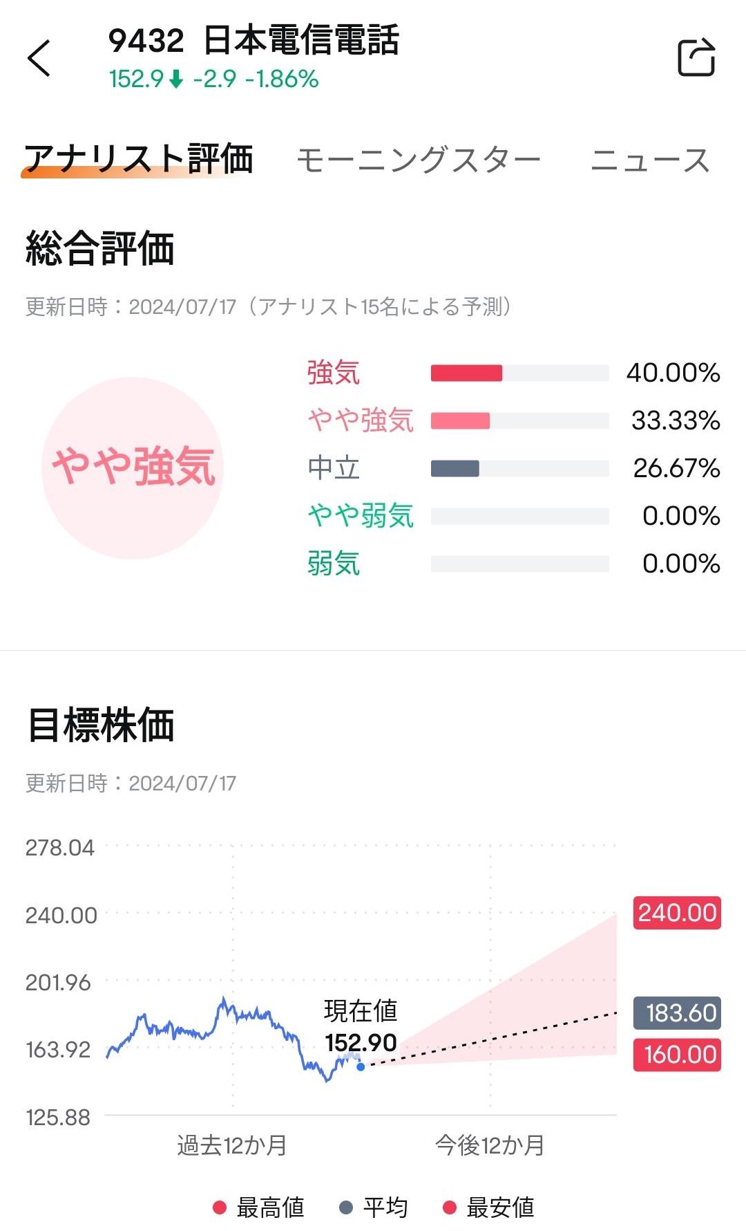 由于NTT第一季度财务业绩的增加，是什么引发了股价逆转？展望连续增加14次股息 [财务业绩预览]