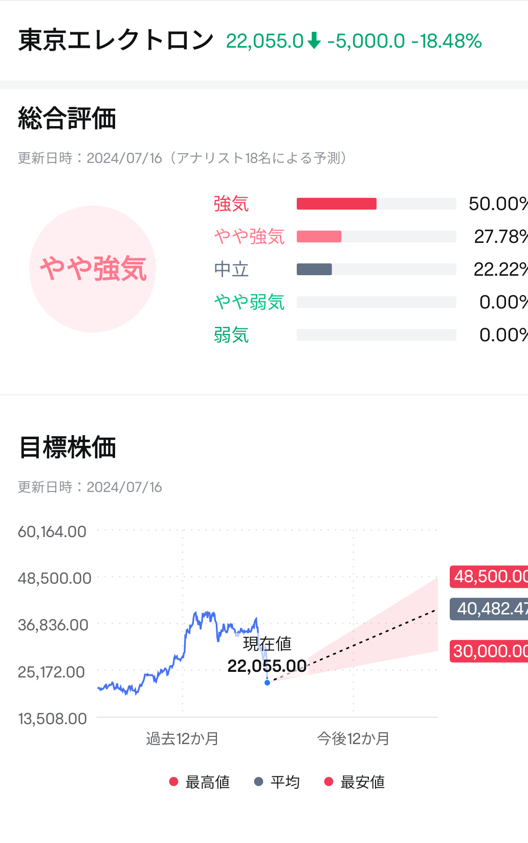 财务业绩预览] 对东京电子人工智能半导体的期望！密切关注中美之间出口限制的趋势- moomoo 社区