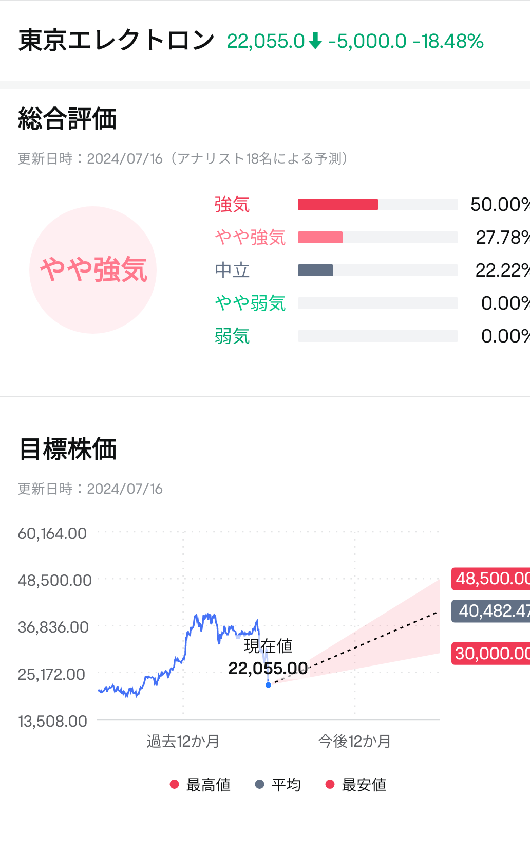 [Financial results preview] Expectations for Tokyo Electron's AI semiconductors! Keep a close eye on the trend of export restrictions between the US and China