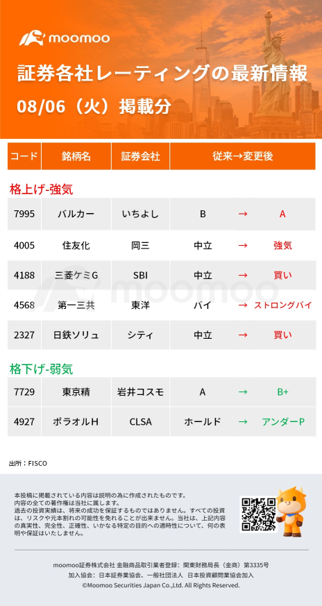 今日走势股票，值得关注的股票-8/6（星期二）