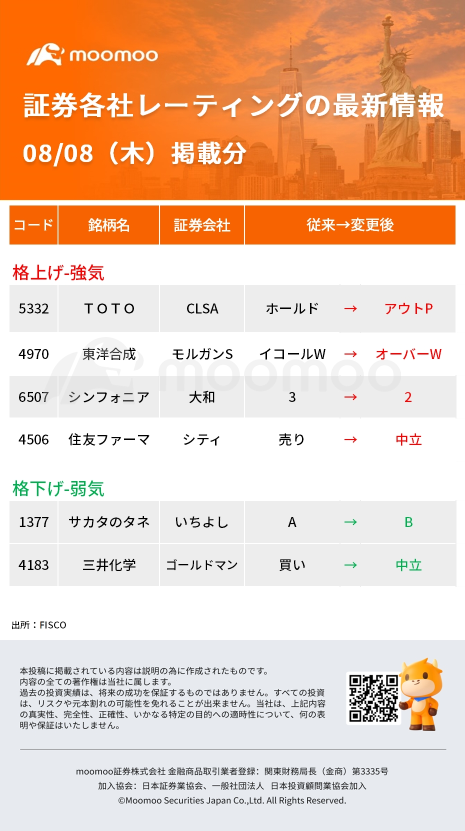 Today's Moved Stocks, Notable Stocks - 8/8 (Thu)