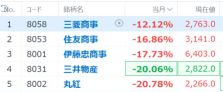 5大商社、バフェット氏の買い増し好機？円高・利上げ影響は”軽微”と各社強気！【決算まとめ】