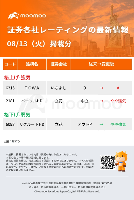 今日活跃股票，热度榜 - 8月13日(周二)