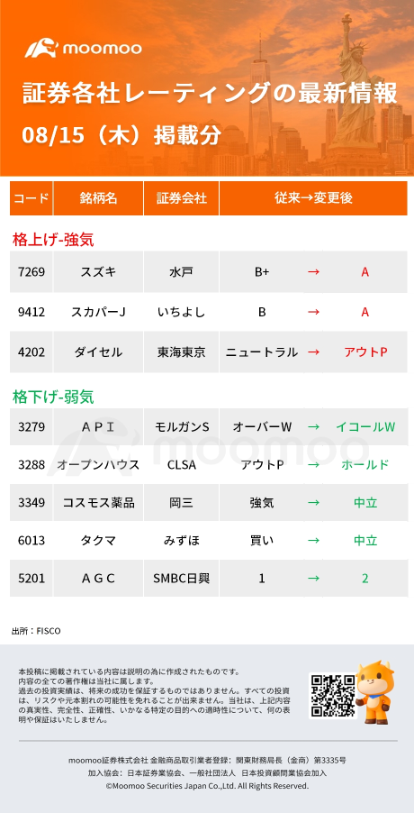 今日移動股票, 重要股票-8/15 (星期四)