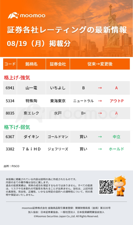 今日の動いた株、注目銘柄 - 8月19日(月)