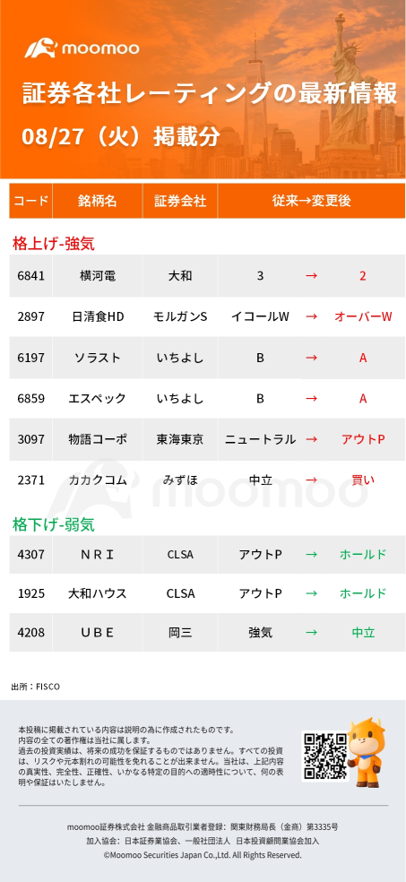 今日の動いた株、注目銘柄 - 8月27日(火)