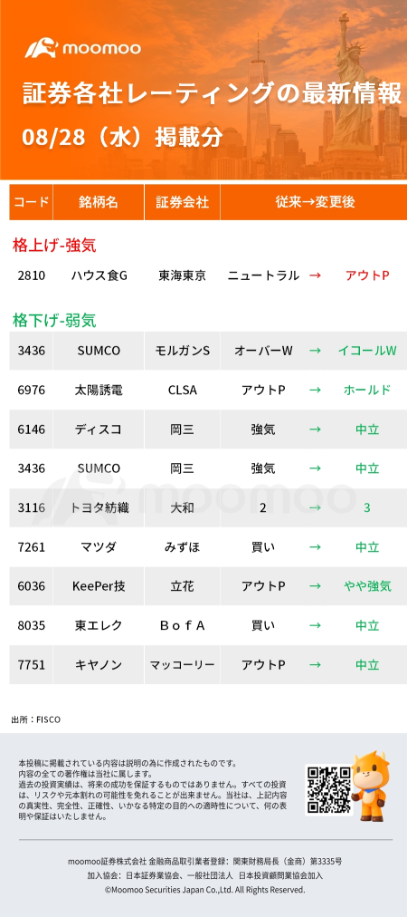 今天的股票新闻，热度榜 - 8月28日（星期三）