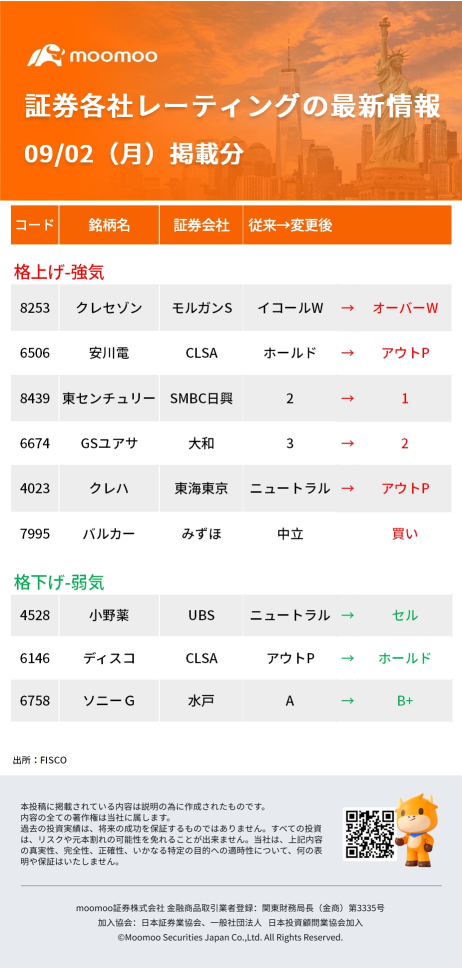 今日有波動的股票，熱度榜 - 9月2日(週一)