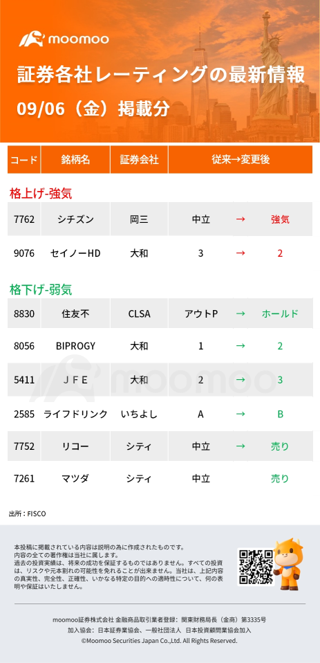 今日動態的股票，熱度榜 - 9月6日（黃金股）