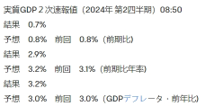 日經平均一度下跌超過1000日元，整體市場出現大幅波動，受美國股市暴跌影響，避險情緒加速