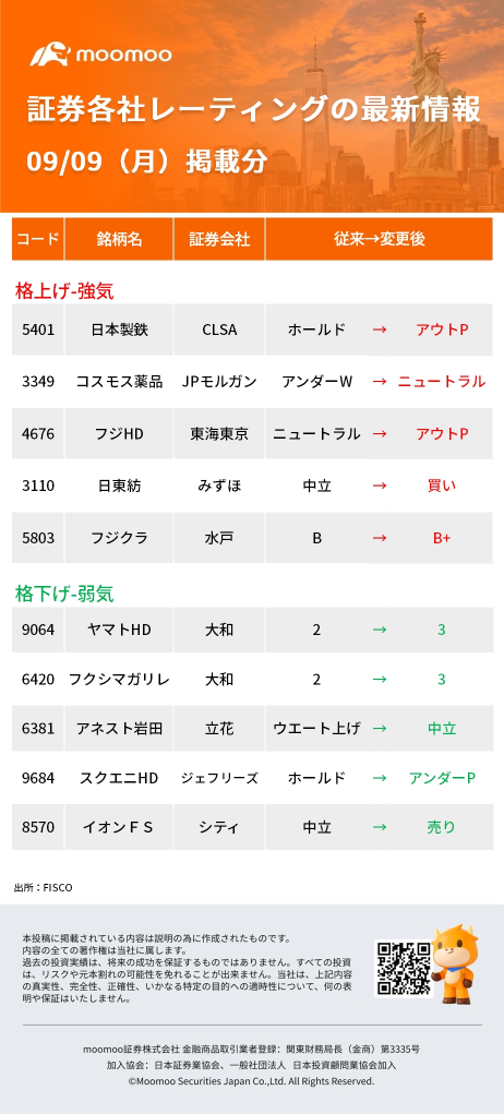 今日活跃的股票，热度榜 - 9月9日(星期一)