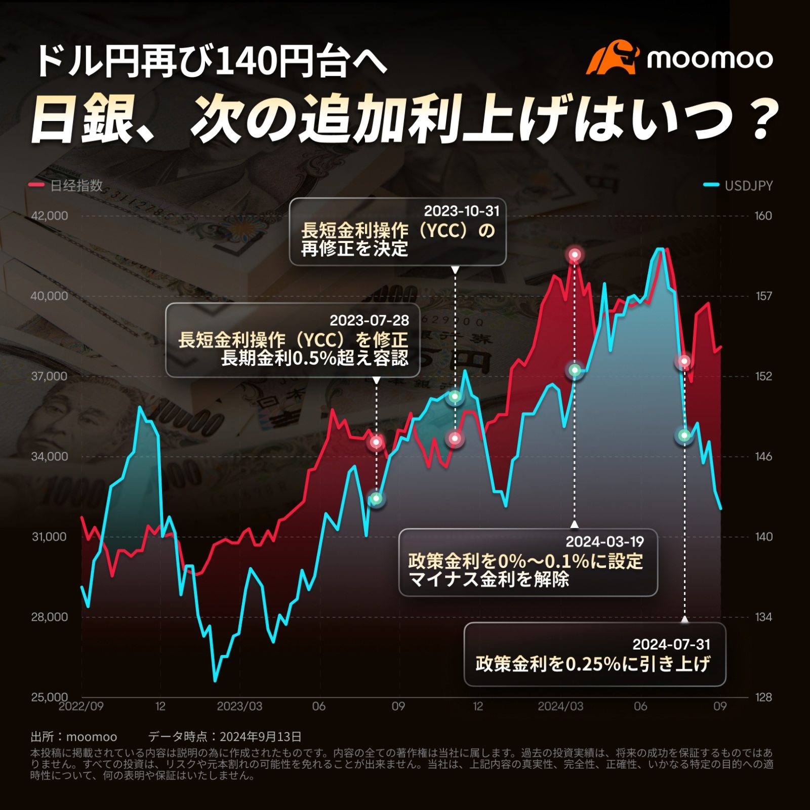 “悪夢”再来か！日銀会合で二番底？年内利上げへタカ派色強まれば市場に大きなインパクト【日銀会合プレビュー】