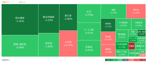 Today's active stocks, hot stocks - September 17th (Tuesday)