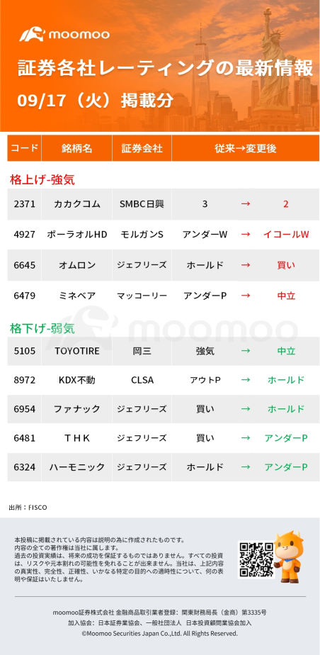 今日有動態的股票，熱度榜 - 9月17日(週二)