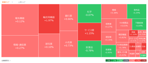 今天的热度榜 - 9月18日（星期三）