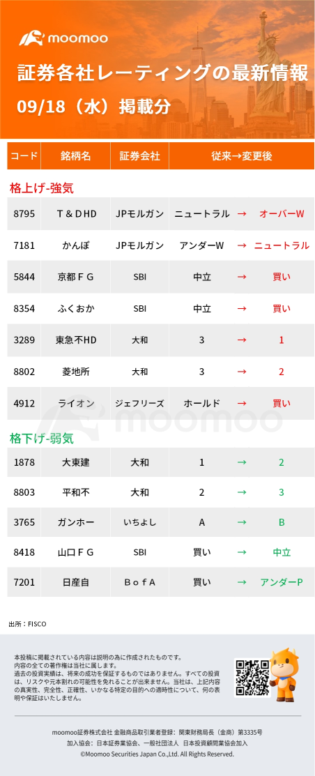 今日動いた株、注目銘柄 - 9月18日(水)