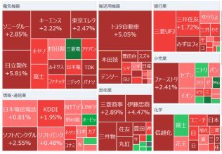 东京市场总结：日经平均大幅上涨，受益于日元贬值，买盘广泛涌入，对美联储大幅降息的预期有所回落。