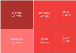 今日活跃的股票，热度榜 - 9月20日(周五)