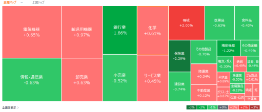 Hot stocks that moved today - September 25th (Wednesday)