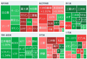 Tokyo Market Summary: Nikkei Average falls for the fifth consecutive day, with a lack of material ahead of the LDP leadership election. Continued interest in US economic indicators and more.