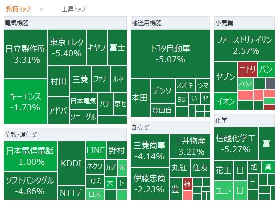 Nikkei average starts with a sharp decline, cautious due to the birth of the Ishiba new administration and financial income taxation, etc.