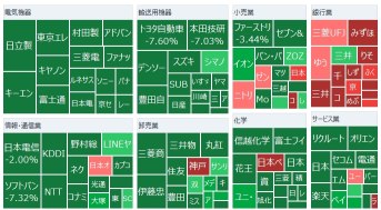 東京市場總覽：日經平均1910點下跌，跌幅排歷史第五大，日圓匯率升至141元台。