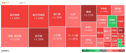 今日動いた株、注目銘柄 - 10月1日(火)