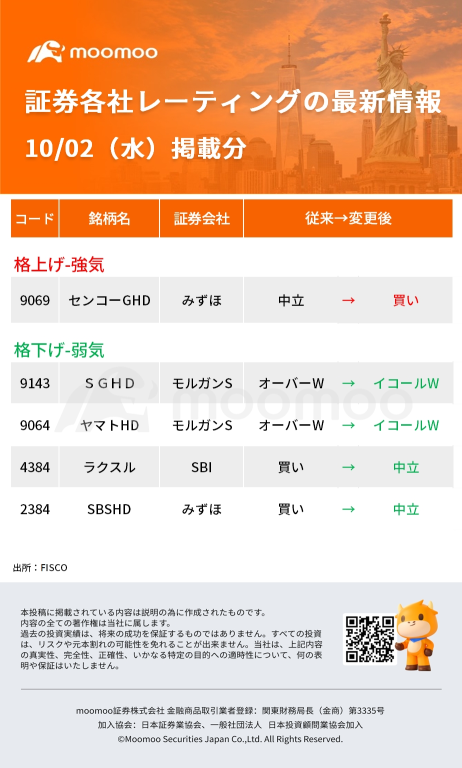 今日動いた株、注目銘柄 - 10月2日(水)