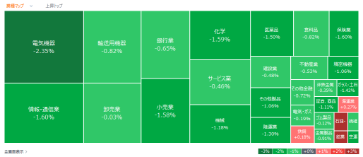 今日動いた株、注目銘柄 - 10月2日(水)