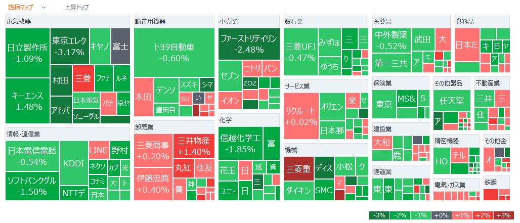 日経平均が大幅反落　中東の地政学リスクが重荷