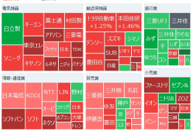 Tokyo Market Summary: Nikkei Average rebounds significantly, yen depreciation and stock market surge in response to Prime Minister Ishiba's "change of heart" remarks, cautious stance on interest rate hikes.