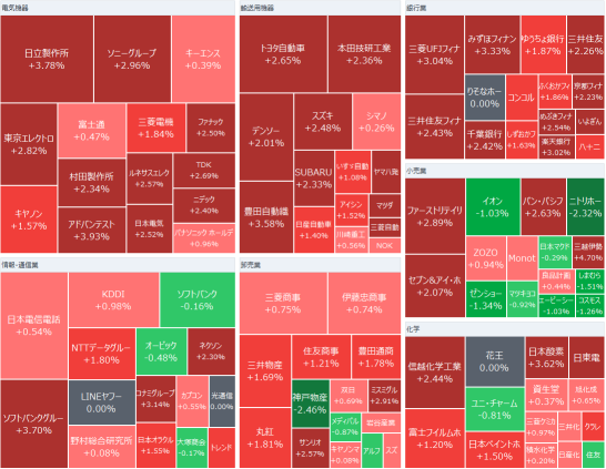 日経平均は604円高スタート　米雇用統計受け1ドル＝149円近辺へ円安加速が追い風