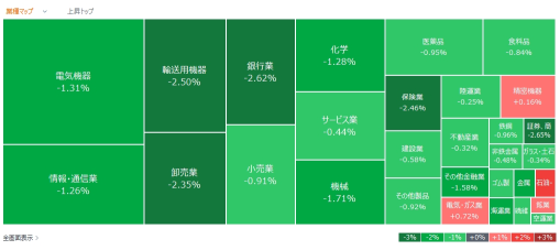 今日動いた株、注目銘柄 - 10月8日(火)