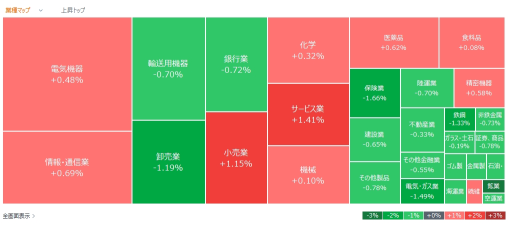 今日有波动的股票，热度榜 - 10月9日(星期三)