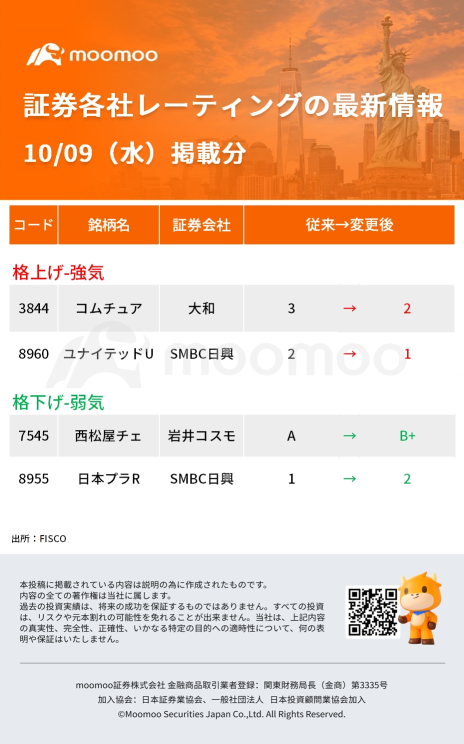 今日有波动的股票，热度榜 - 10月9日(星期三)