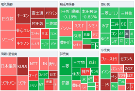 Tokyo Market Summary: Nikkei Average rebounds, market focus shifts to NVIDIA and semiconductor-related stocks rather than general election.