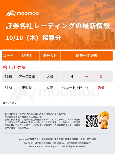 今日動いた株、注目銘柄 - 10月10日(木)